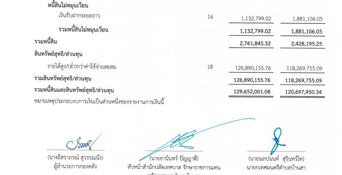 รายงานการเงิน ประจำปีงบประมาณ พ.ศ.2566_page-0003