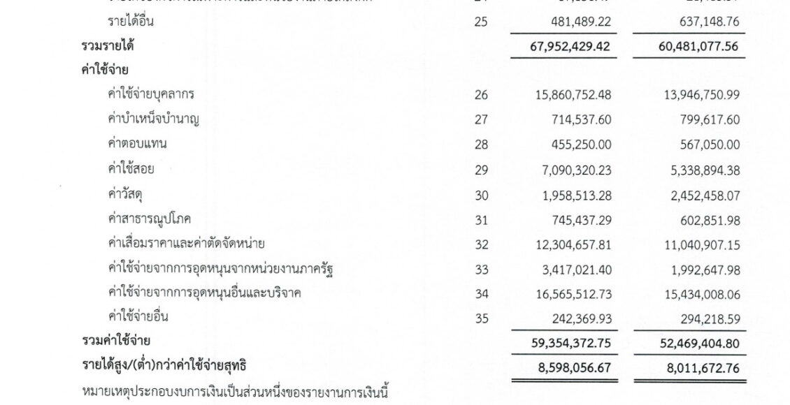 รายงานการเงิน ประจำปีงบประมาณ พ.ศ.2566_page-0004