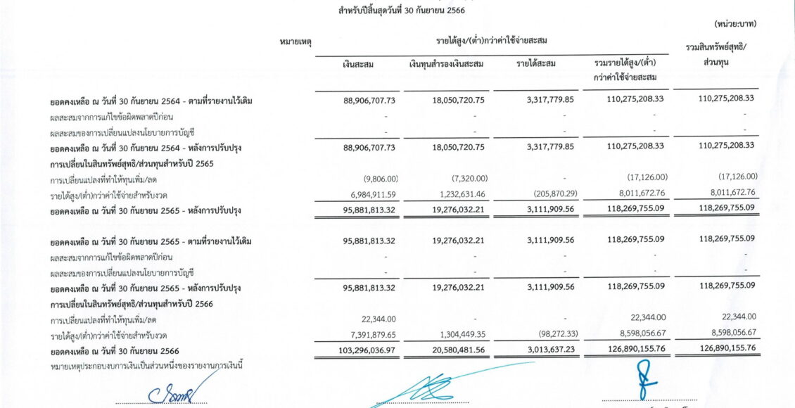 รายงานการเงิน ประจำปีงบประมาณ พ.ศ.2566_page-0005