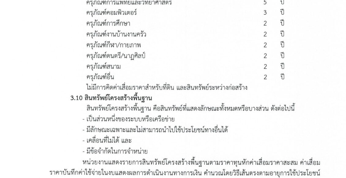 รายงานการเงิน ประจำปีงบประมาณ พ.ศ.2566_page-0009