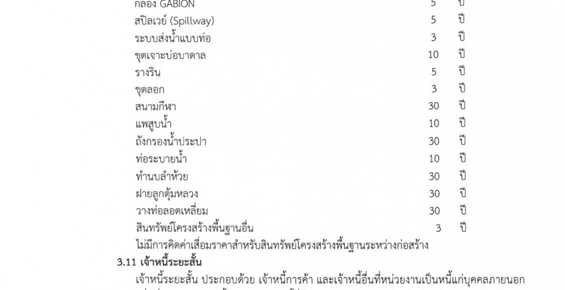 รายงานการเงิน ประจำปีงบประมาณ พ.ศ.2566_page-0010