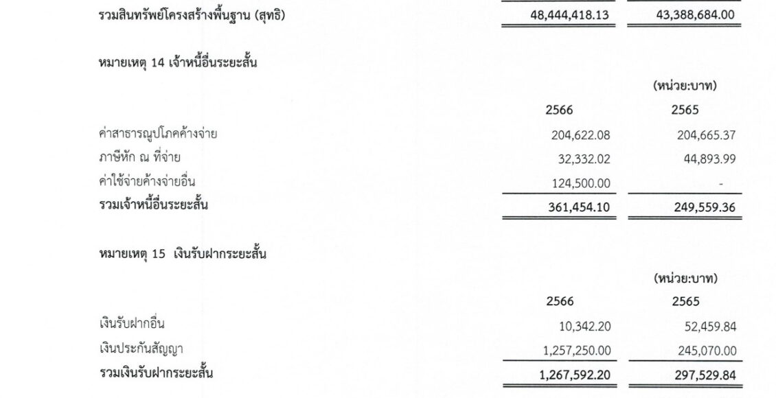 รายงานการเงิน ประจำปีงบประมาณ พ.ศ.2566_page-0015