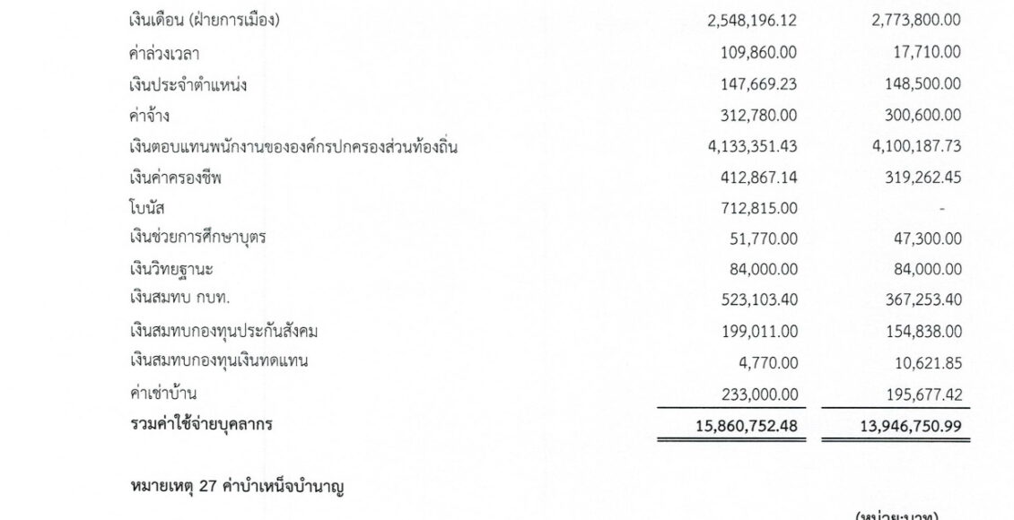 รายงานการเงิน ประจำปีงบประมาณ พ.ศ.2566_page-0018