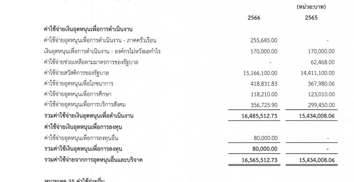 รายงานการเงิน ประจำปีงบประมาณ พ.ศ.2566_page-0020